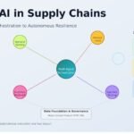 agentic_ai