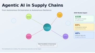 agentic_ai
