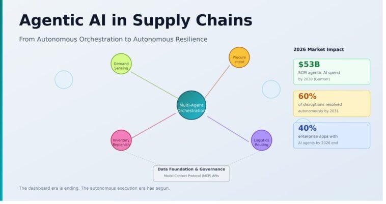 agentic_ai