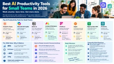 Best AI Productivity Tools