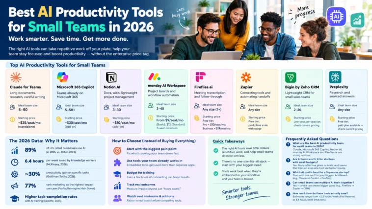 Best AI Productivity Tools