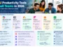 Best AI Productivity Tools