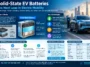 EV Batteries Explained