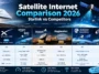Satellite Internet Comparison