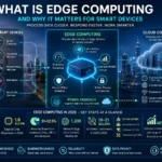 What Is Edge Computing