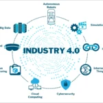 What Is a Smart Factory
