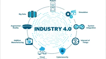 What Is a Smart Factory