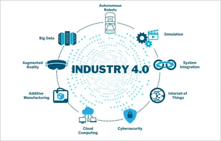 What Is a Smart Factory