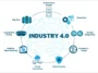 What Is a Smart Factory